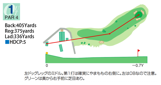 Hole 1